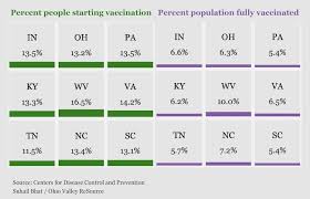 According to pfizer, about 3.8% of their clinical trial participants experienced fatigue as a side effect and 2% got a headache. Vaccine Experts Answer Your Questions About Pfizer Moderna And Johnson Johnson Vaccines Wku Public Radio