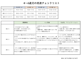 LITALICO発達ナビ