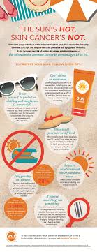 Here are the basics or as dermatology refers to the a b c d e's of skin cancer. Texas Ranks Third In The Nation For Malignant Melanoma Skin Cancer Awareness