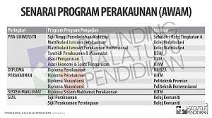 Studying fb024 sistem maklumat at universiti teknologi malaysia? Facebook