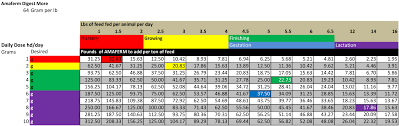 49 Valid Pig Feeding Chart