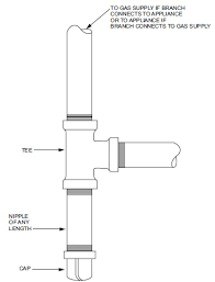 As a result, when using these. Chapter 4 Gas Piping Installations Fuel Gas Code Of The Texas Industrialized Housing And Buildings Program Upcodes