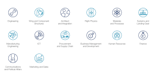 Fresh graduate encourage to apply. Students Graduates Careers Airbus