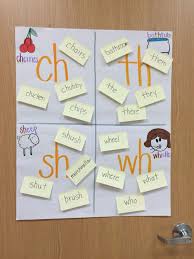 Anchor Chart For Consonant Blends With Student Responses On