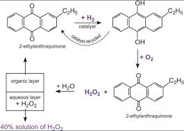 Write a balanced equation for the reaction between the permanganate ion and hydrogen peroxide in a basic solution to form manganese dioxide and oxygen. Hydrogen Peroxide Chemistry Class 11 Hydrogen