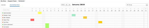 Technician Availability Chart