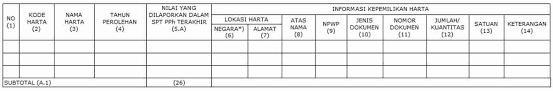 Contoh mengisi buku induk barang inventaris. Contoh Buku Induk Barang Inventaris Beserta Isinya Temukan Contoh