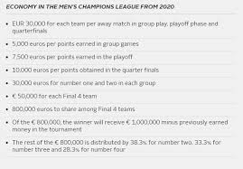 Fifa 21 england euros 26 man squad. Ehf Champions Leugue Winners With 1 000 000 Eur Prize From Season 2020 2021 Handball Planet