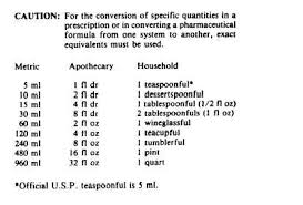 64 right medical metric system chart