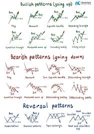 money making strategies for trading crypto bitcoin chart