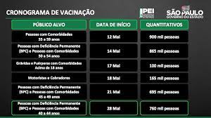Na indisponibilidade da vacina dtp, como reforço utilizar a vacina penta. Sp Anuncia Vacinacao Contra Covid 19 Para Pessoas De 55 A 59 Anos Sem Comorbidades E Profissionais Da Educacao De Todas As Idades Em Julho Sao Paulo G1