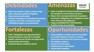 En debilidades mencionar eso que te falta por mejorar pero que no infiere directamente sobre la vacante que estas aplicando. Debilidades Fortalezas Amenazas Y Oportunidades De Las Politicas De Asilo En Europa Cear