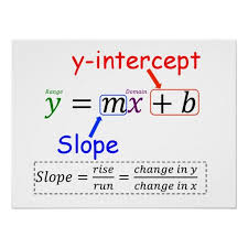 Y Mx B Poster Zazzle Com In 2020 Life Hacks For School Math Methods Basic Math