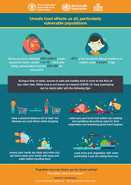 Here the content we share with you about world food safety day 2021: World Food Safety Day 2020