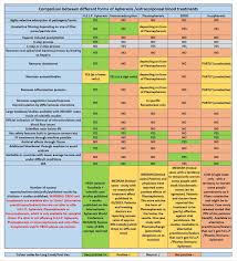 Image result for Apheresis