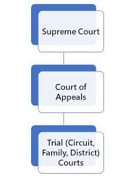 Cases Courts Kentucky Resources Guides At Georgetown Law Library