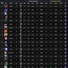 League Of Legends Analytics Lolalytics Patch 9 24