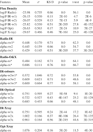 Maybe you would like to learn more about one of these? List Of Mean Values And Standard Deviations Associated With Each Download Scientific Diagram