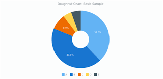 doughnut chart basic charts anychart documentation