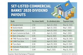They may undertake commercial banking. Ten Listed Banks Declare Dividend Payments