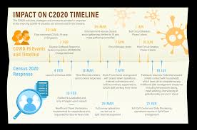An act to provide temporary measures, and deal with other matters, relating to the covid‑19 authority means the inland revenue authority of singapore established under the inland revenue. Https Unstats Un Org Unsd Demographic Social Meetings 2021 Egm Covid19 Census 20210209 Docs S04 05 Sgp Pdf