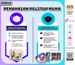 Kegiatan tersebut mendapat respon positif dari aparat pemerintahan dan masyarakat. Wabak Coronavirus Atau Covid 19 Info Sihat Bahagian Pendidikan Kesihatan Kementerian Kesihatan Malaysia