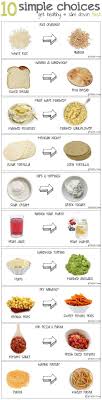 Pin On Healthy Food