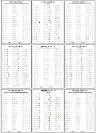Multiplication Times Table Worksheets Distance Learning Multiplication Multiplication Times Tables Times Tables