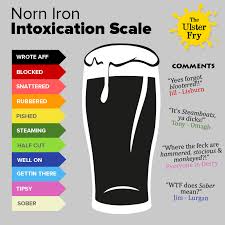 The Northern Ireland Scale Of Intoxication The Ulster Fry