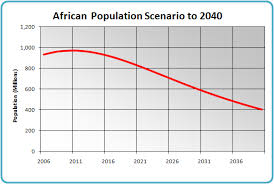 Africa In 2040 The Darkened Continent