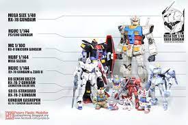 putaro plastic modeller custom paint gundam unicorn gundam
