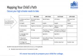 Preparing Oakland Families For College Go Public Schools