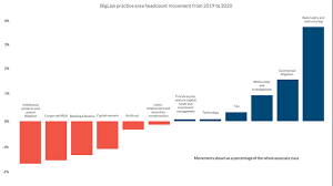 What they do, according to o*net: Never Thought About Being A Bankruptcy Lawyer Think Again