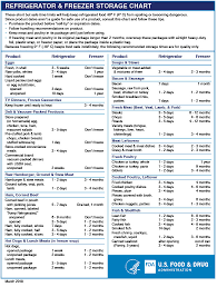 Printable Food Storage Safety Chart Best Picture Of Chart