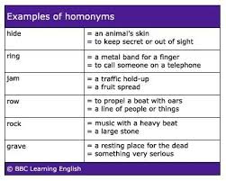 Http Pbs Twimg Com Media Bt9d5fkciaawwiq Jpg Learn English Spelling Words Commonly Confused Words