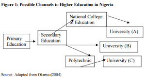 A pest analysis is an objective study of the political, economic, social, and technological (pest) factors affecting an organization's environment. Country Pestel Analysis Of Nigeria
