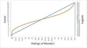 Issued by national australia bank bank for bin search service & security enhancement. Non Performing Loans And Sovereign Credit Ratings Sciencedirect