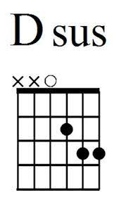 Chord selamat ulang bahasa arab bahasa arab merupakan salah satu bahasa yang penting di era modern saat ini u. Beginner E Flat Guitar Chord