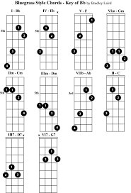 Play The Mandolin Free Mandolin Chord Charts For The Key Of Bb