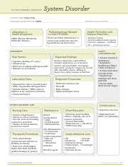 Disorder Copd Pdf Active Learning Template System Disorder Esther Park Student Name Copd Disorder Disease Process Review Module Chapter Alterations Course Hero