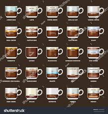 Infographic Coffee Types Recipes Proportions Coffee Stock