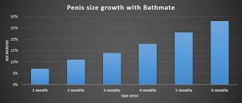 Bathmate Pumps Best Penis Enlargement Method