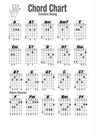 Both versions contain chords in . Guitar Chords Charts Printable Guitar Chords Guitar Chord Chart Basic Guitar Chords Chart
