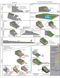 Avalanche synonyms, avalanche pronunciation, avalanche translation, english dictionary definition of avalanche. Mass Wasting Erosion Water Wind Weather U S National Park Service