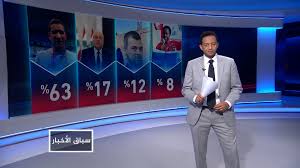 التعليقات تدل على أن من تابع الفيديو حيواانات كل همهم بين رجليهم. Ø§Ù„Ø±Ø¦ÙŠØ³ Ø§Ù„ØªÙˆÙ†Ø³ÙŠ ÙŠØ­Ø°Ø± Ù…Ù† Ø§Ù„ØªØ¸Ø§Ù‡Ø± Ø¶Ø¯ Ù‚Ø±Ø§Ø±Ø§ØªÙ‡ ÙˆØ§Ø´Ù†Ø·Ù† ØªØ­Ø« Ø¹Ù„Ù‰ Ø¹ÙˆØ¯Ø© Ø³Ø±ÙŠØ¹Ø© Ù„Ù„Ù…Ø³Ø§Ø± Ø§Ù„Ø¯ÙŠÙ…Ù‚Ø±Ø§Ø·ÙŠ ÙˆØ§Ù„ØºÙ†ÙˆØ´ÙŠ ÙŠØªÙ‡Ù… Ø§Ù„Ø¥Ù…Ø§Ø±Ø§Øª ØªÙˆÙ†Ø³ Ø£Ø®Ø¨Ø§Ø± Ø§Ù„Ø¬Ø²ÙŠØ±Ø© Ù†Øª