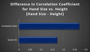 Nfl Hand Size Chart Www Bedowntowndaytona Com