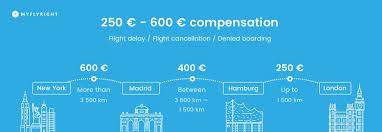 Depending on why your flight was cancelled (maintenance as opposed to weather), the airline might be willing to give you a voucher for use on future travel. Flight Delay Over 3 Hours Your Passenger Rights