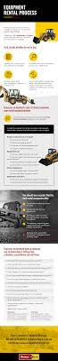 What To Know Before Renting Equipment Macallister Rentals