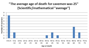 why cavemen didnt actually die young paleo leap