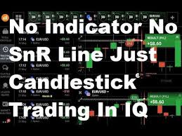 Find the latest align technology, inc. No Indicator No Snr Line Just Candlestick Trading In Iq Option Bi